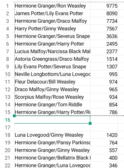 ao3 hp lv